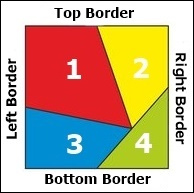 Triangles Layout